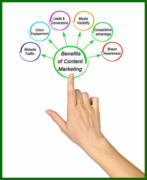 تولید محتوا-بازاریابی محتوا